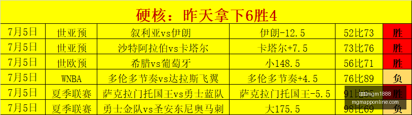 美高梅,美高梅mgm1888,美高梅mgm1888官网,美高梅mgm1888官网,美高梅娱乐,美高梅游戏,美高梅直播,美高梅平台