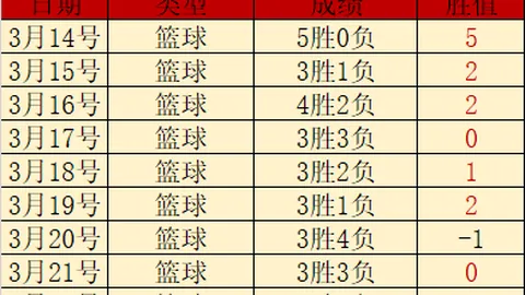 奥地利法国欧国联小组赛第3轮1-1平局，姆巴佩替补登场贡献进球