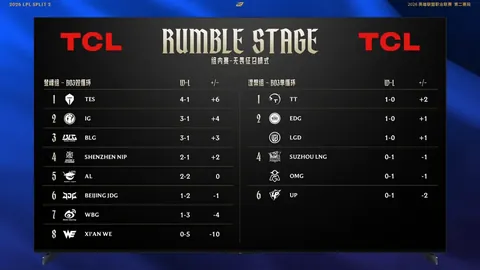 荷甲歷年冠軍隊伍回顧